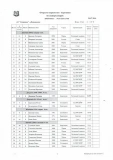 Расписание ависма березники