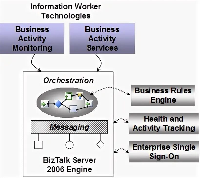 Ibm mq схема. Архитектура программного стека список. Messaging engine. Messaging engine. Android system intelligence что это.