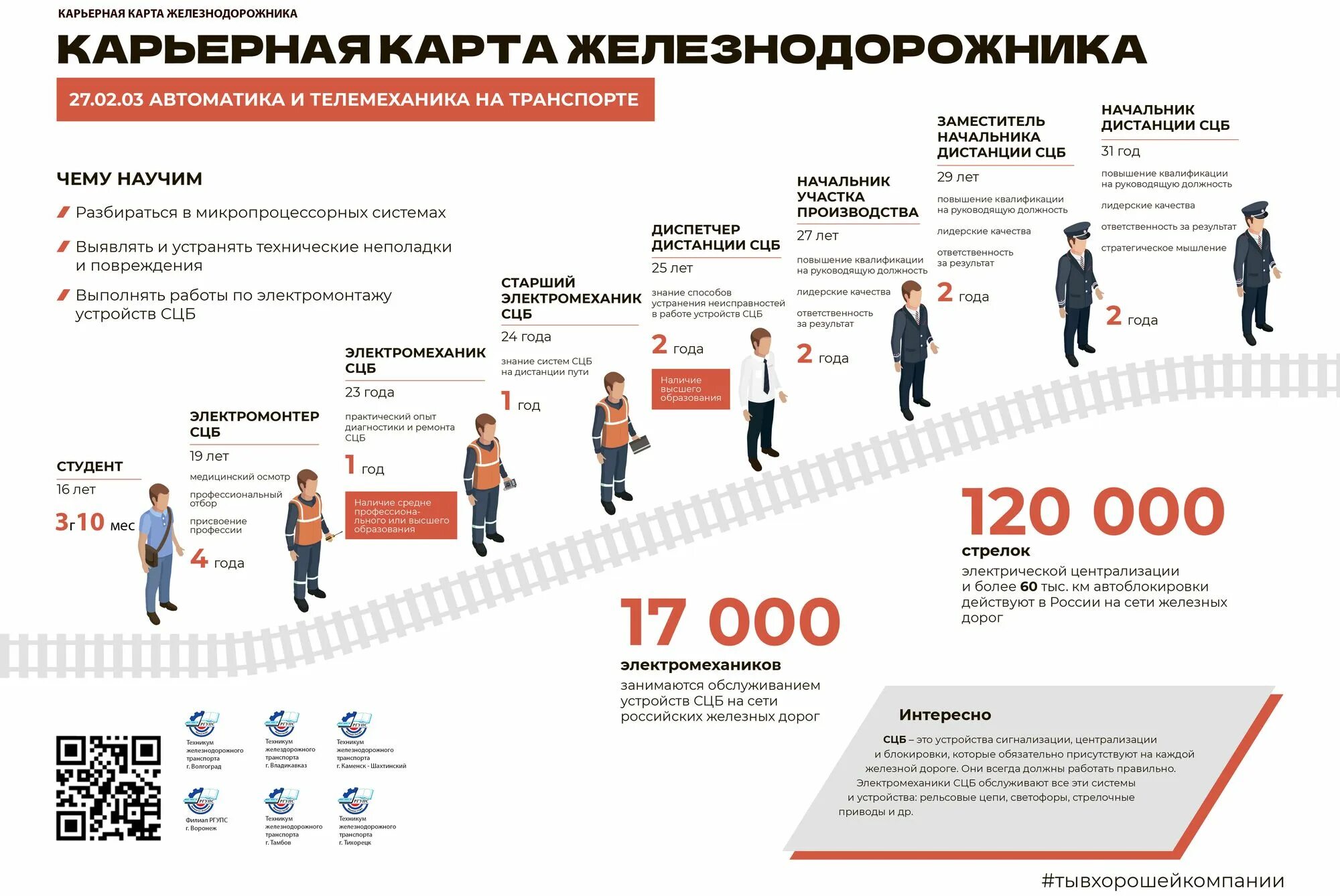 План карьерного роста. Ступени карьерного роста. Карьерный трек. Карьерный путь дизайнера. Карьерный рост инфографика.
