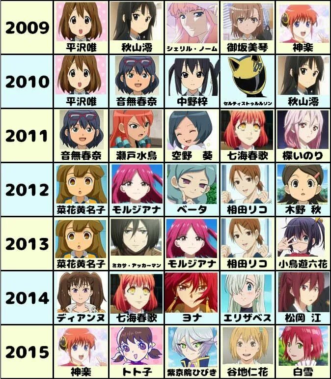 Genshin character list. Ousama ranking персонажи. character rankings.