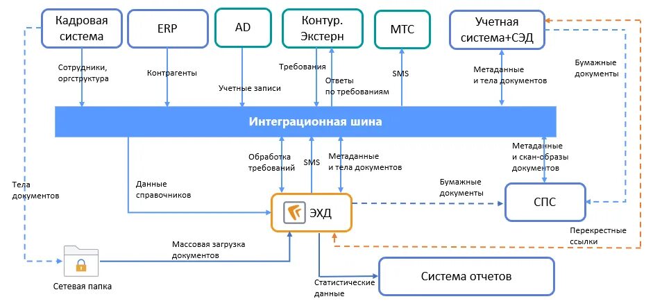 Информационно учетная система организации. Информационно учетная система организации