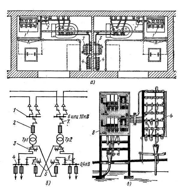 Расположение подстанции. Схема однотрансформаторной подстанции 10кв. Схема однотрансформаторной подстанции 10/0.4 кв. Комплексная трансформаторная подстанция 10/0.4 кв схема. План трансформаторной подстанции 10/0.4 чертеж.
