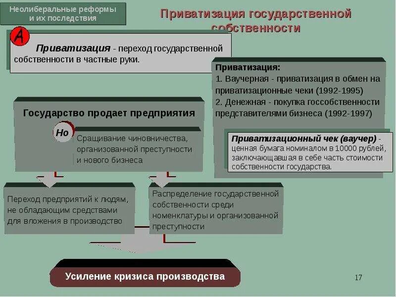 Приватизация государственного имущества. Приватизация госсобственности. Приватизация это переход государственной собственности. Вопросы приватизации государственной собственности.