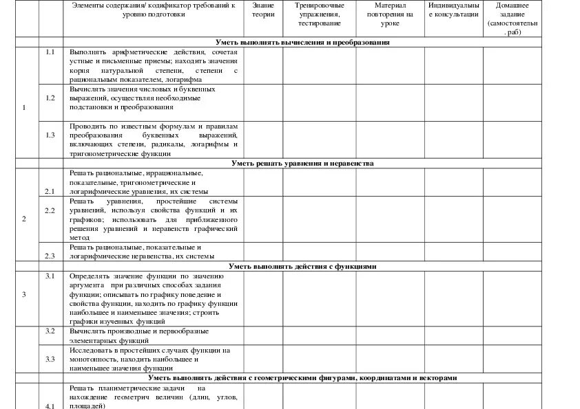 Образовательный маршрут по русскому языку. Индивидуальный учебный маршрут ученика 9 класса.