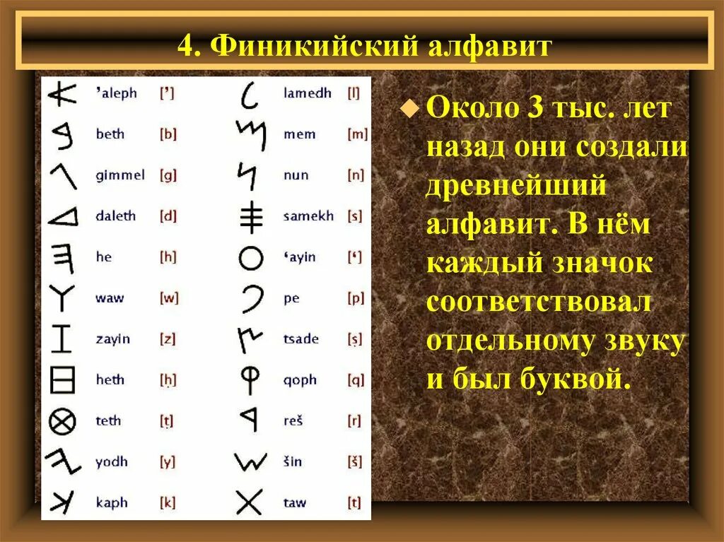 Первый алфавит история 5 класс впр. Древний алфавит финикийцев. Первый Финикийский алфавит древний. Финикийский алфавит в древности. Финикийский алфавит 15 век до н.э.