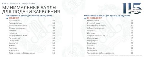 Математика профиль минимальный балл