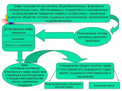 Классовый подход государства