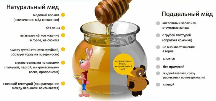 В каком отделе мед. Настоящий мед. Фальсификация меда. Поддельный и фальсифицированный мёд.