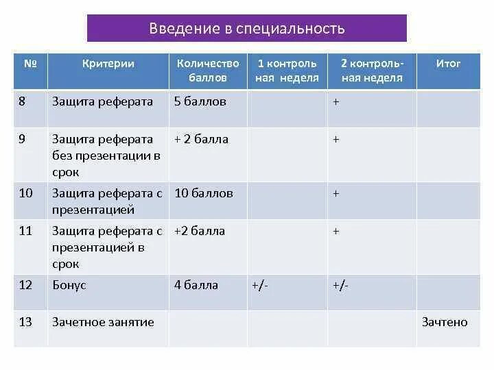 Дисциплина введение в специальность. Введение в специальность. Вопросы по Введение в специальность. Этапы введения в специальность.