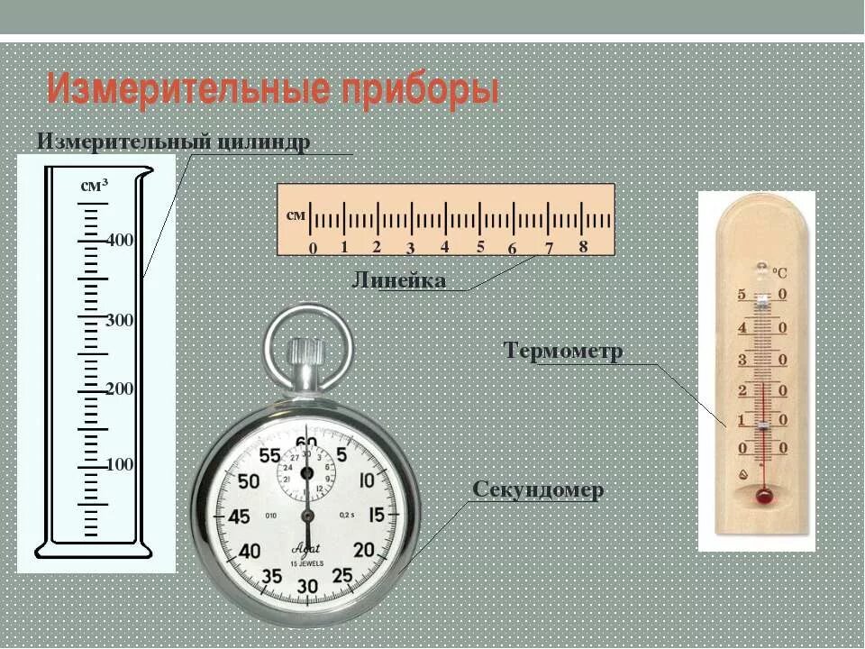 Измерительные приборы в физике. Физические приборы для измерения физических величин. Измерительные приборы названия. Измерительные прибоыприборы в физике. Шкала измерения линейки