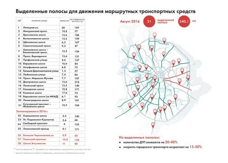 Список улиц москвы