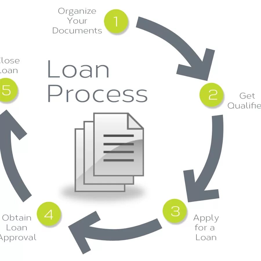 Loan documents. Программа loan. Loan2host что это такое. Apply process