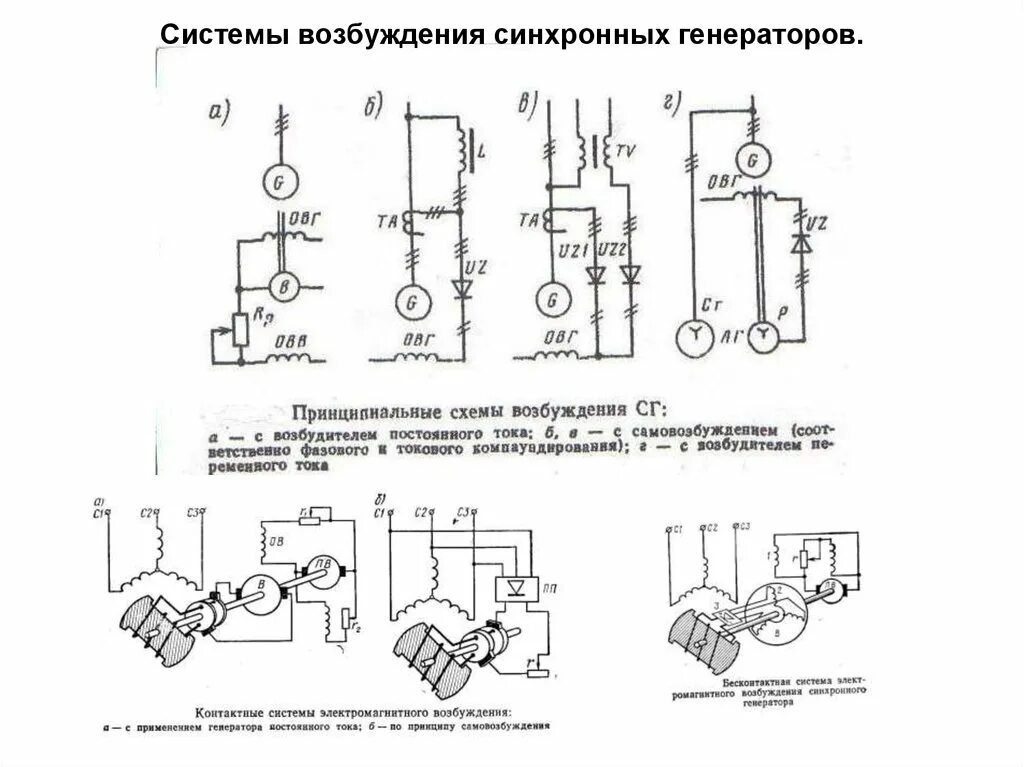 Система самовозбуждения синхронного генератора. Принципиальные схемы возбуждения синхронных генераторов. Схема возбудителя генератора. Электромашинное возбуждение синхронных генераторов.