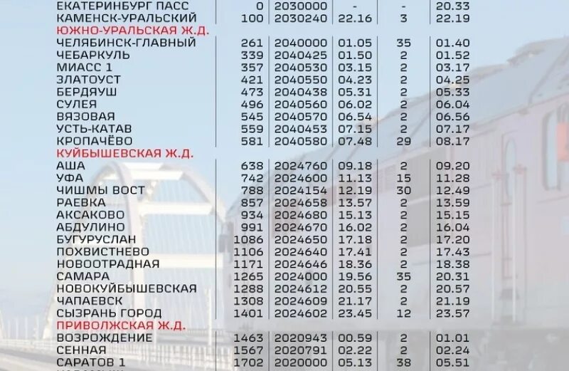 Таврия поезд расписание остановок. Маршрут поезда 141 Екатеринбург-Симферополь. Екатеринбург-Симферополь поезд расписание. Расписание Екатеринбург Симферополь. 141 Поезд маршрут Симферополь.