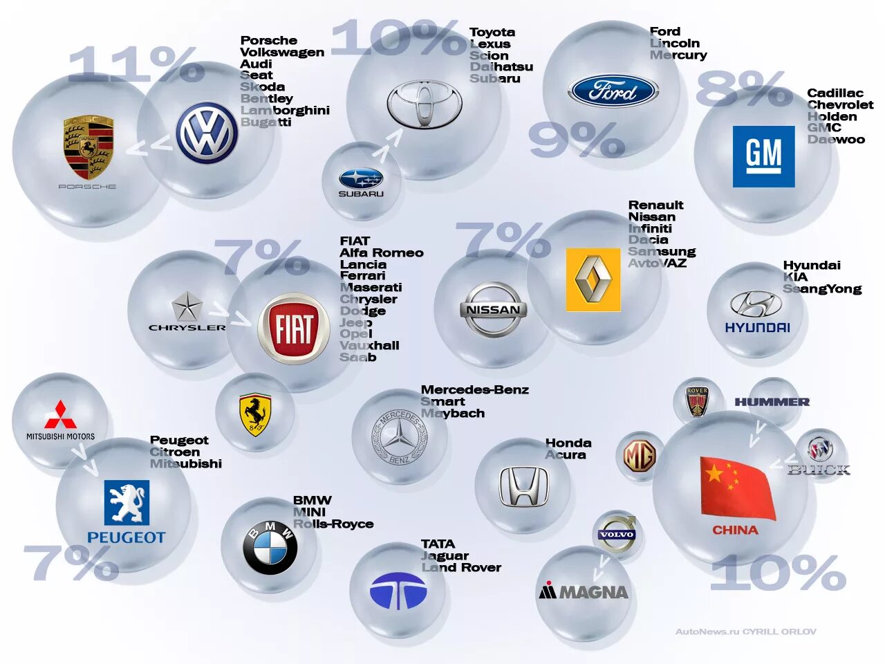 Концерны автомобилей. Концерны и марки автомобилей. Автомобильные бренды и концерны. Компании производители автомобилей. Главные мировые производители