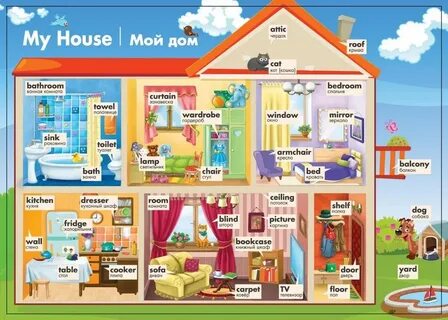 Как переводится с английского на русский house