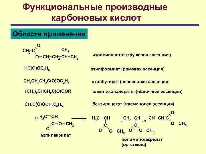 Функциональные производные карбоновых кислот. Функциональное производное карбоновой кислоты. Функциональные производные карбоновых кислот. . Ангидриды.. Химические свойства функциональных производных карбоновых кислот. Карбоксильная группа свойства