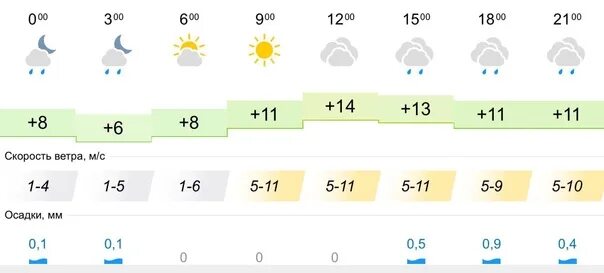 Погода в Чкаловске. Прогноз погоды Чкаловск. Погода на завтра в Чкаловске. Погода в Чкаловске на 10 дней. Рп5 чкаловское