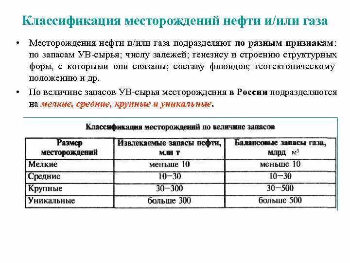 Категории нефти и газа. Классификация газовых месторождений по величине запасов. Классификация месторождений по запасам нефти. Классификация нефтяных месторождений по запасам нефти. Классификация месторождений по величине извлекаемых запасов.