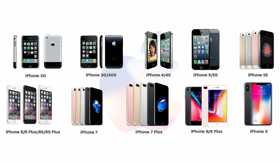Где есть айфон. Эволюция Эппл айфон. Apple iphone модели по порядку. Эволюция Apple iphone до 12 айфона. Линейка айфон c 5.