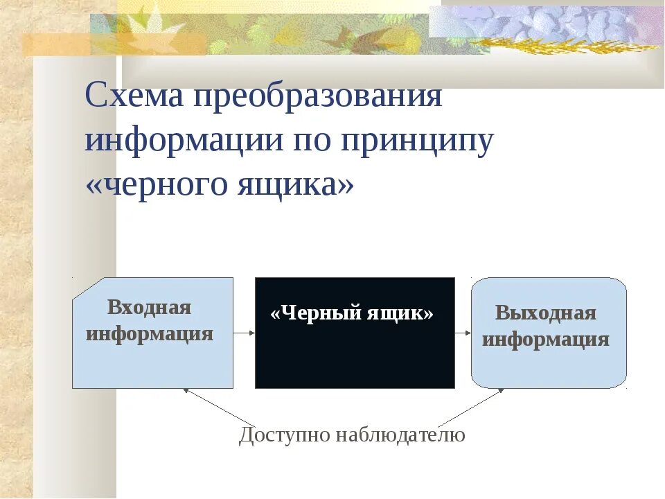 Преобразование информации черный ящик. Схема преобразования информации по принципу «черного ящика». преобразование схем. принцип преобразования информации. принцип черного ящика.
