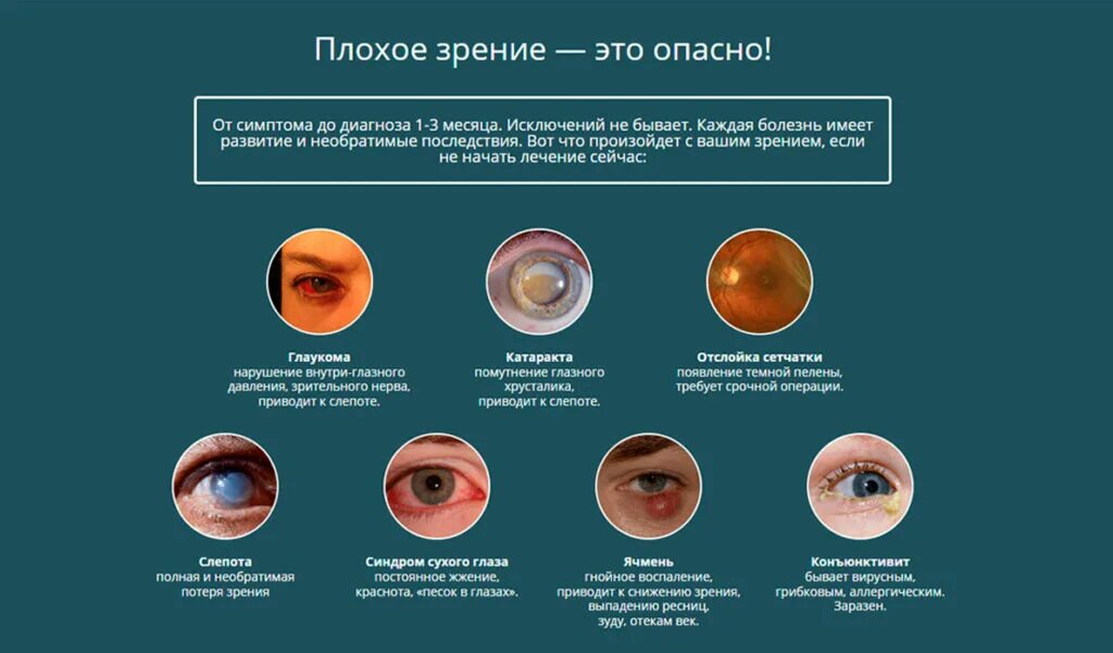 Падает зрение вблизи что делать