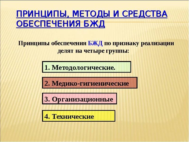 Принципы и методы обеспечения безопасности жизнедеятельности. Принципы обеспечения БЖД. Принципы методы способы обеспечения БЖД. Принципы и методы обеспечения безопасности БЖД.