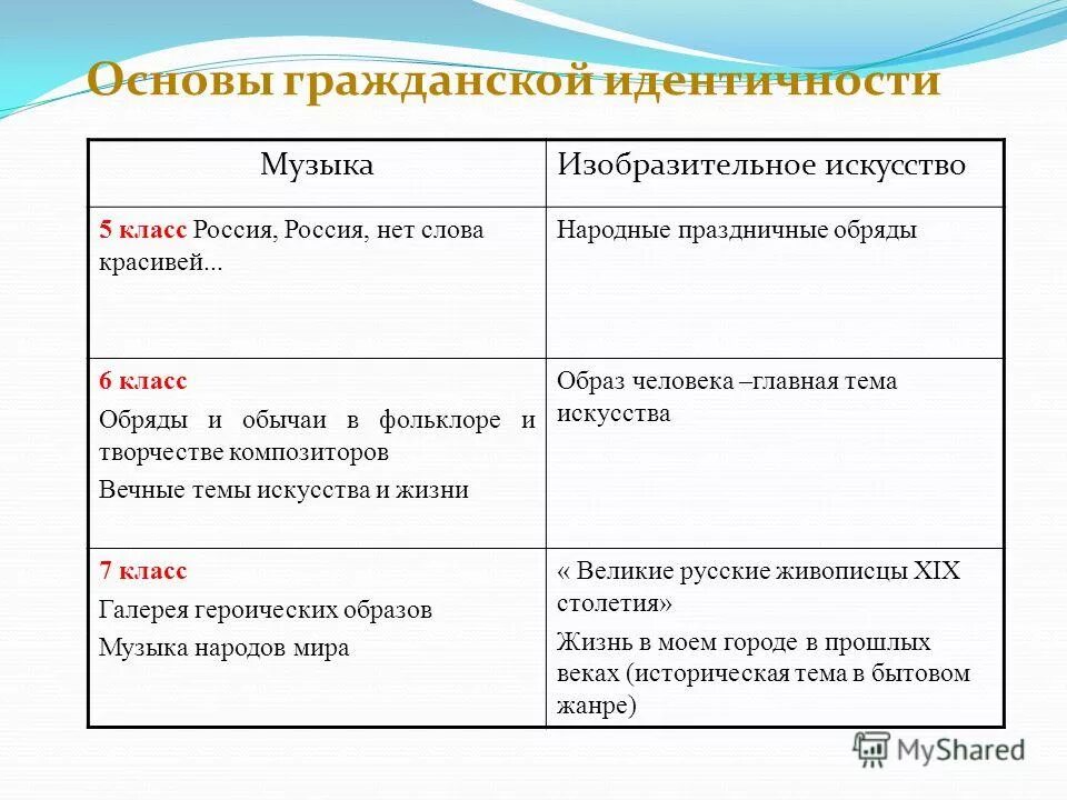 Рабочая программа по музыке 5. Учебники по музыке,. Программа критской по музыке. , кашекова и. Программа музыка 5 класс фгос конструктор.