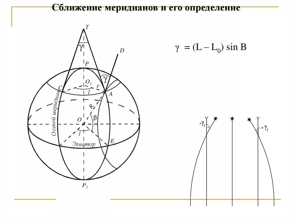 Время данного меридиана. Сближение меридианов. Определение сближения меридианов. Сближение меридианов это в геодезии. Сближение в геодезии.