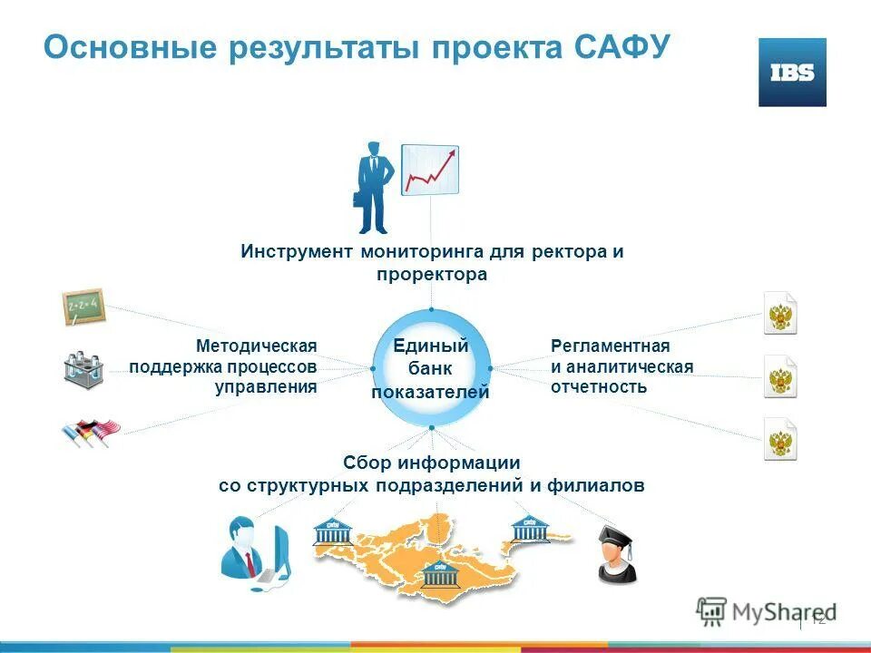 Единый банк программ. Edubank perm ru курсы переподготовки. Упражнения для дартса. Карта единая карта петербуржца. Единый банк.
