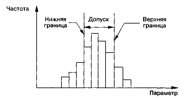 Гистограмма инструмент контроля качества. Гистограмма управление качеством. Гистограмма в менеджменте. Гистограммы для метод контроля качества продукции. Https studfiles net preview page 2