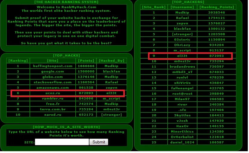 Hacker ranking. Com. Hackerrank. Competitive programming. Программист анонимус.