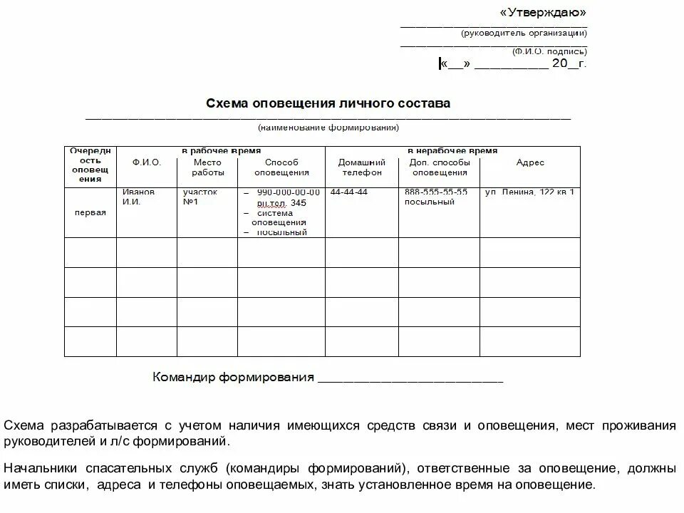 Табель оснащения нештатных формирований
