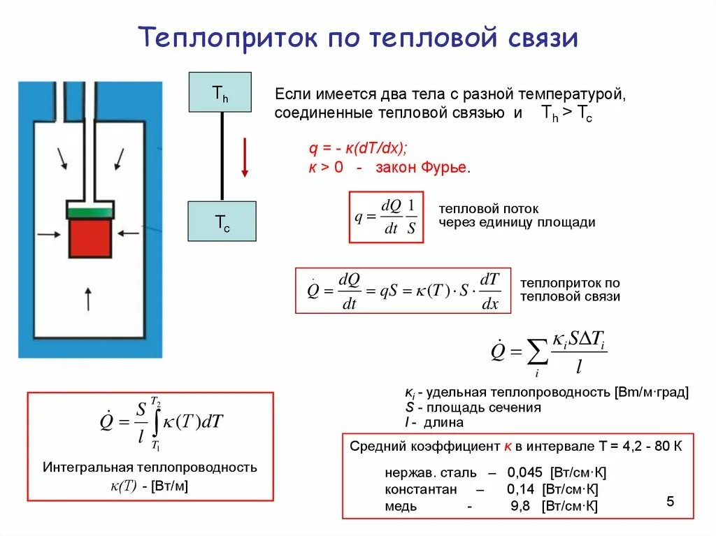 Основные законы теплового излучения: кирхгофа. Тепловые электростанции тэц схема. Тепловые связи. Тепловая энергия презентация. Тепловые связи.