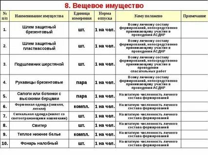 Анализ личного состава