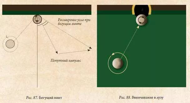 Винты в бильярде. Бильярд схема. Диаметр бильярдных шаров в русском бильярде. Винты в русском бильярде. Размер бильярдного шара