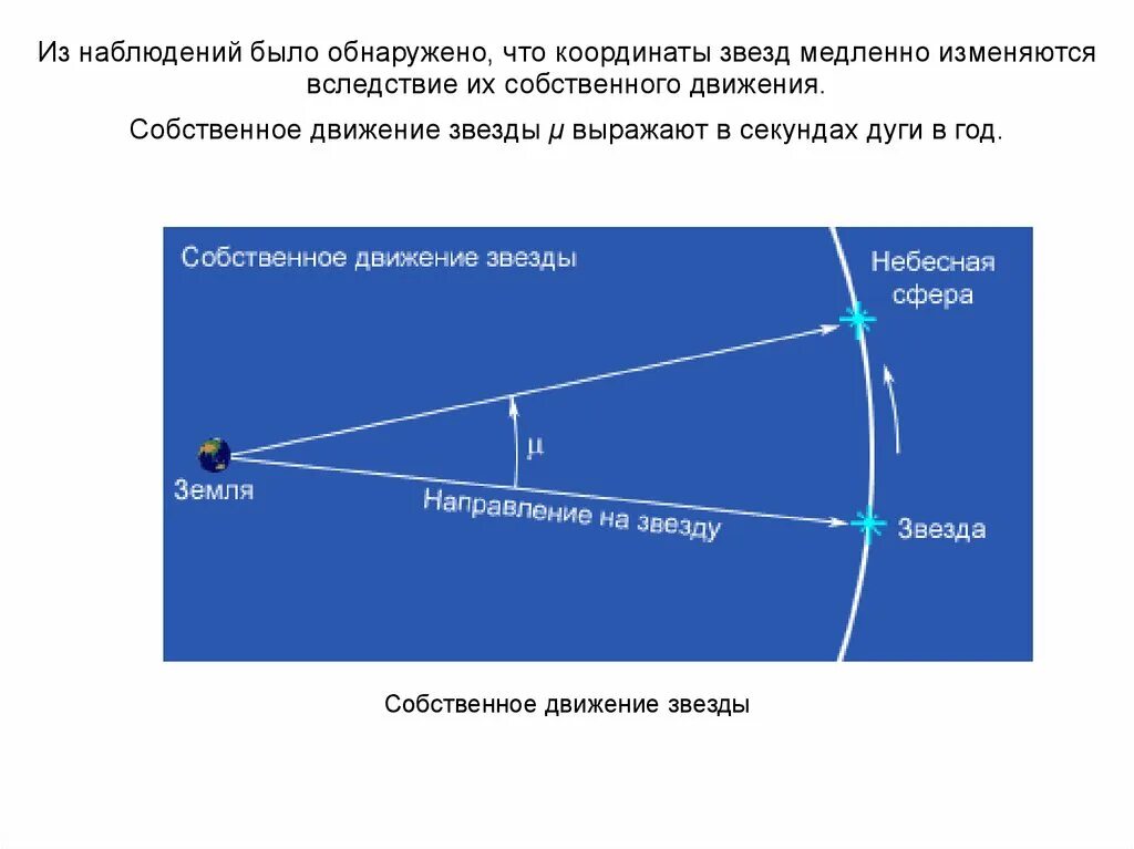 Собственное движение звезды. Что такое собственное движение в астрономии. Собственное движение звезды это в астрономии. Собственное движение звезды формула. Направление движения звезд