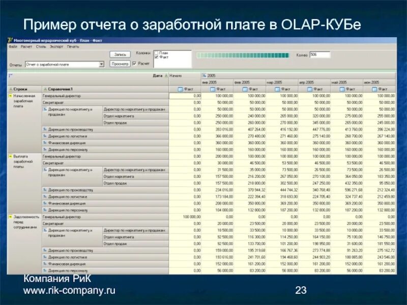 Отчет о заработной плате. Отчет пример. Отчет по зарплате. Отчеты для бухгалтера по заработной плате.