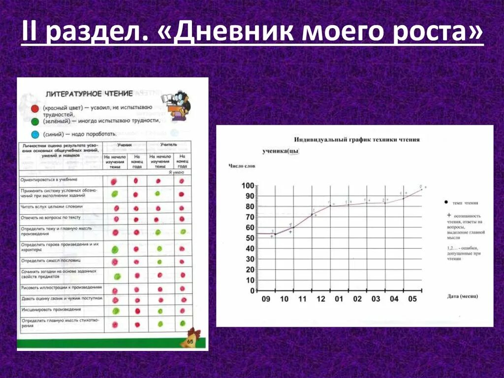 Таблица для заполнения техники чтения. График техники чтения в начальных классах. Лист достижений. Таблица результатов техники чтения в начальных классах. Лист достижений по технике чтения.