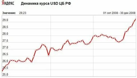 Доллар курс 1 мая