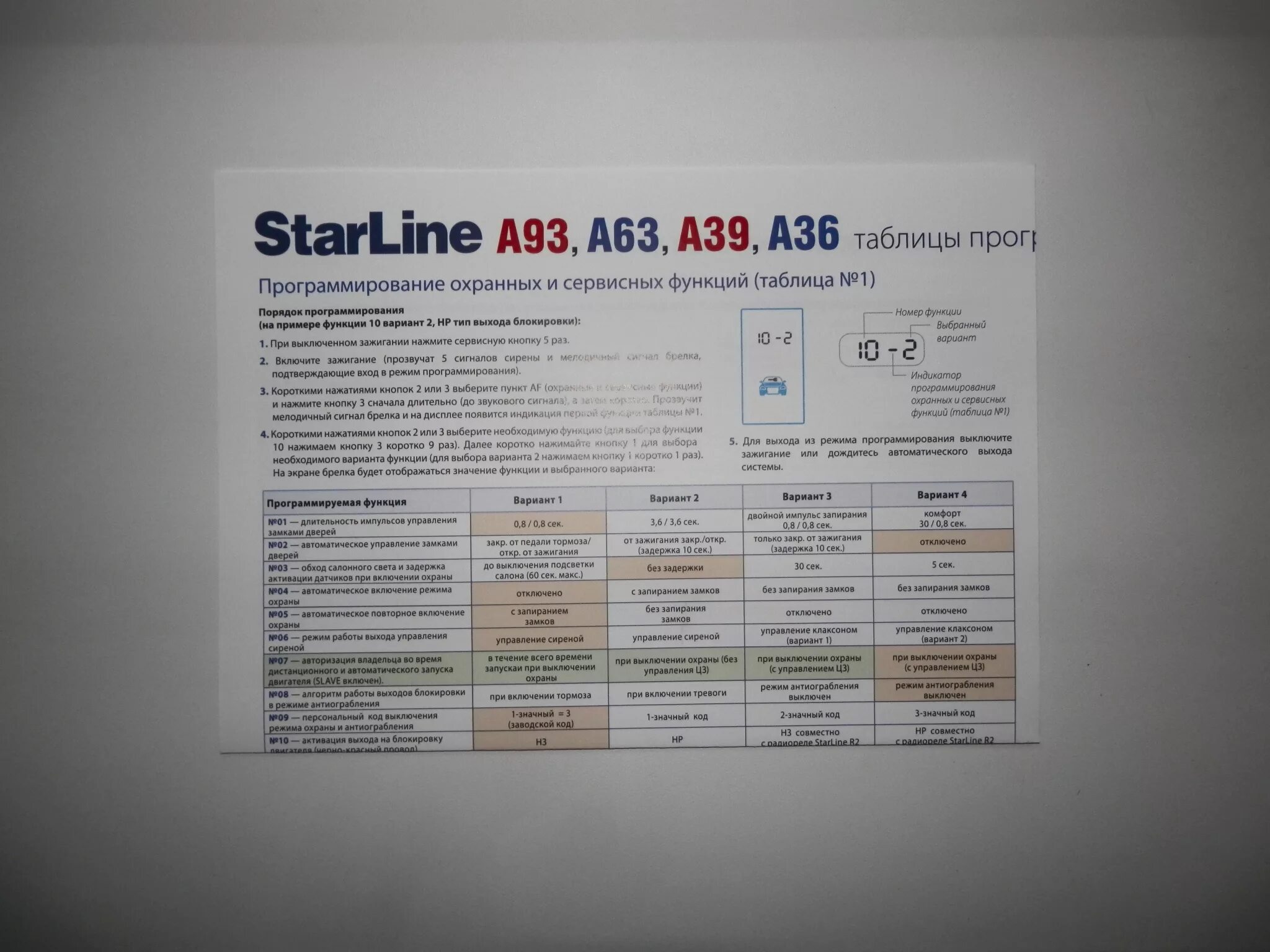 Программирование старлайн а93. STARLINE a93 Eco. STARLINE a63 программирование. STARLINE a93 обзор. Не пройдена авторизация старлайн