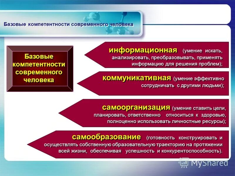 Кукмор. Навыки лидера профсоюза. Требования к современному педагогу схема. Пять компетенций современного профсоюзного лидера. Пять компетенций современного профсоюзного лидера.