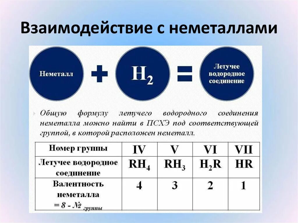 Водород соединения неметаллов. Летучие водородные соед. Формула летучего водородного соединения. Летучее водородное соеед. Летучее водородное соединение водорода.