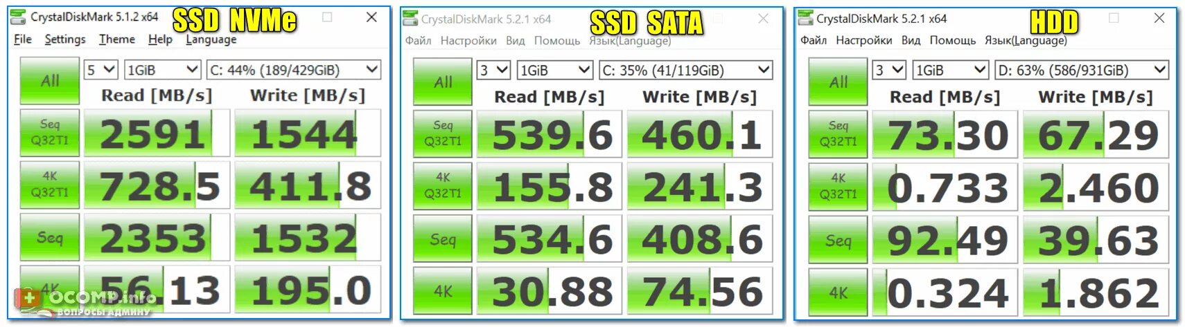 Тест ssd программа. Скорость чтения HDD SSD m2. Ссд и HDD график скорости. SSD m2 скорость чтения записи. Тест скорости SSD SATA.