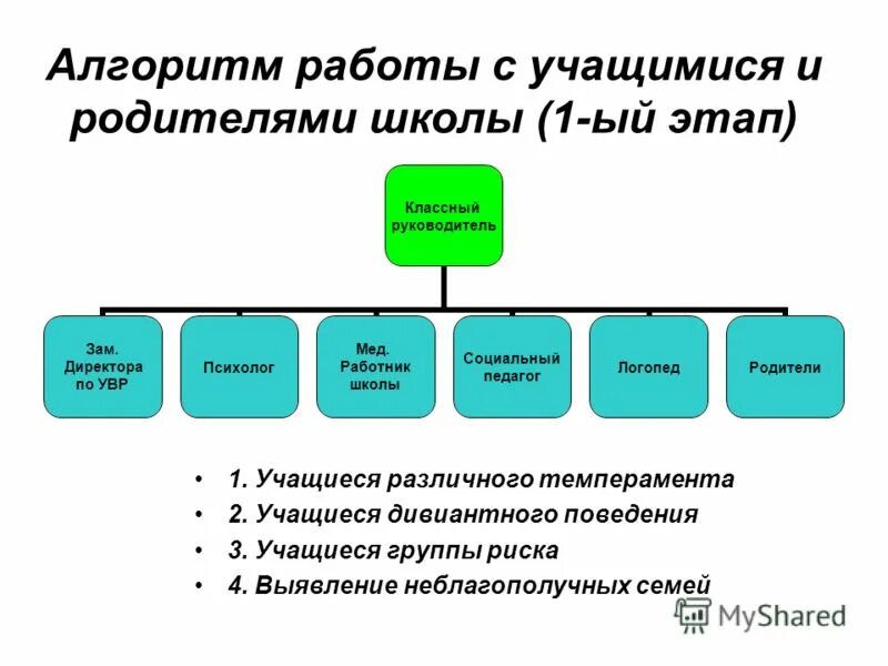соц педагог в школе обязанности. курсовая работа социальный педагог. педагогические методы в социальной работе. курсовая работа социальный педагог. курсовая работа социальный педагог.