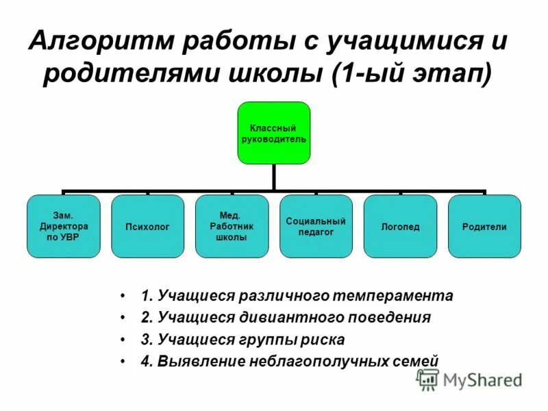 Курсовая работа социального педагога