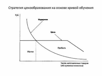 Лимитировать
