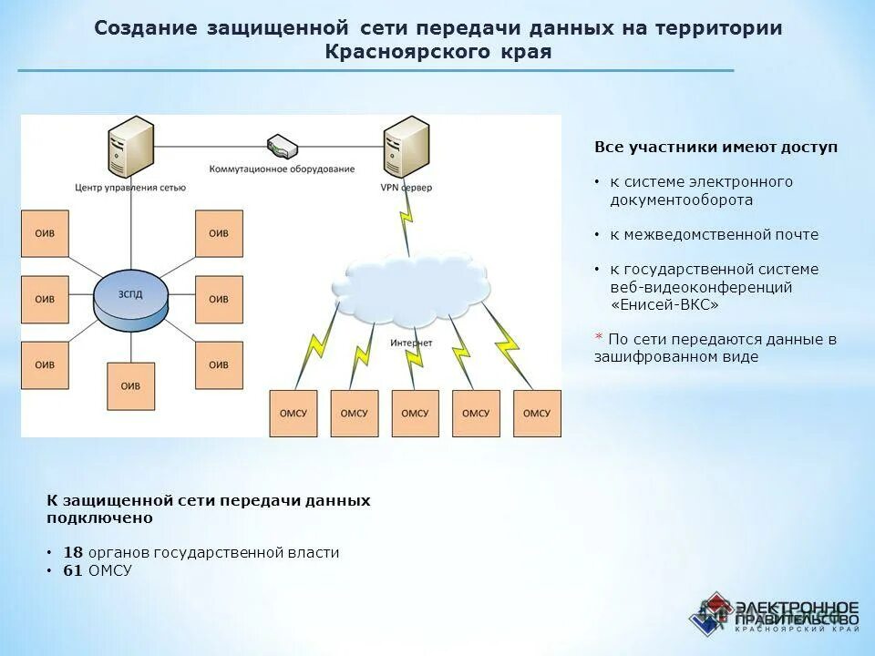 Создание защищенной системы. Особенности при программировании микросхем пластиковых карт?. Создание защищенной системы. Методы и средства построения систем информационной безопасности. Создание защищенной системы.