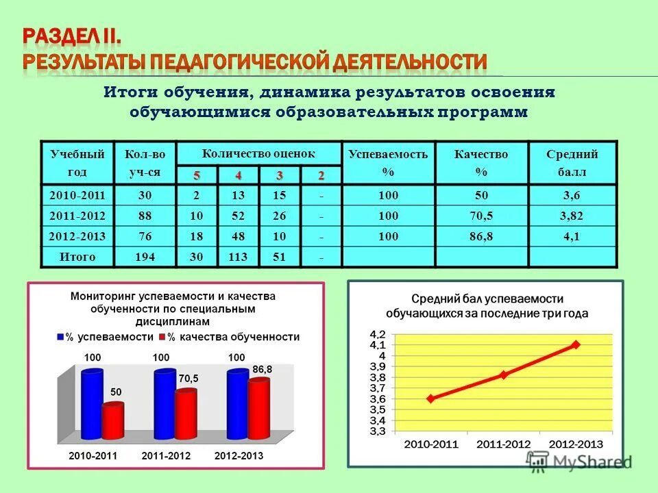 Динамика результатов освоения обучающимися дисциплины. Положительные результаты освоения образовательной программы это. Динамика образовательных результатов обучающих. Результаты образовательной программы. Динамика результатов освоения обучающимися образовательных программ.