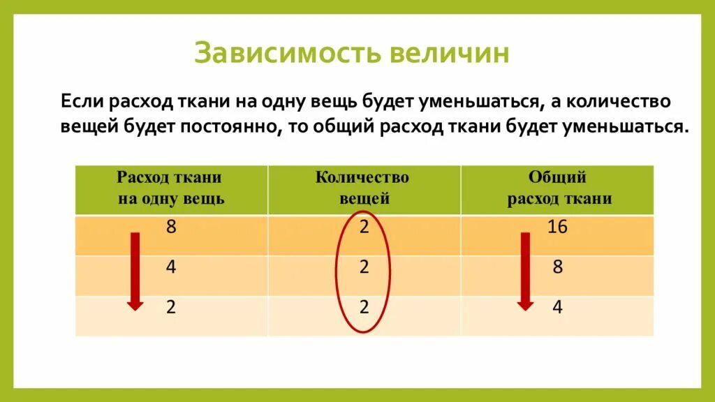 Задачи на нахождение четвертого пропорционального. Решение задач на нахождение четвертого пропорционального. Задачи на расход ткани. Зависимость величин. От каких 2 величин зависит совершенная работа